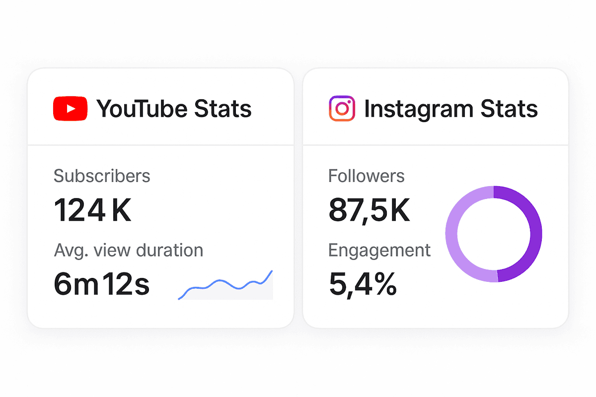User Statistics Dashboard